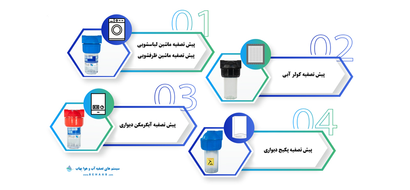 5 inch water filter housing هوزینگ 5 اینچ سوفیلتر 