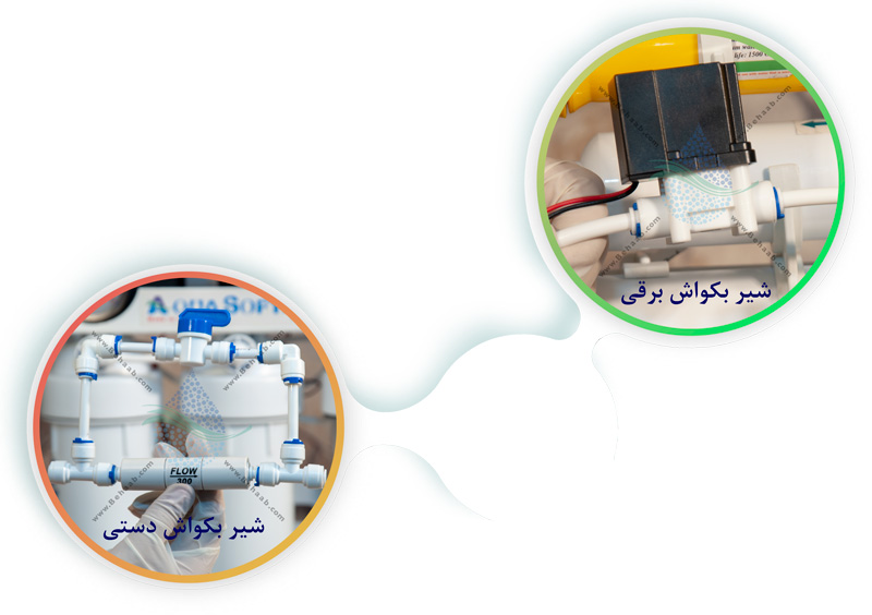 Advantages Auto Flush in Reverse Osmosis Water Purifier مزایای استفاده از شیر بک واش تصفیه آب