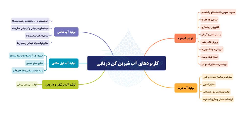 دستگاه آب شیرین کن دریایی و کاربردهای آن