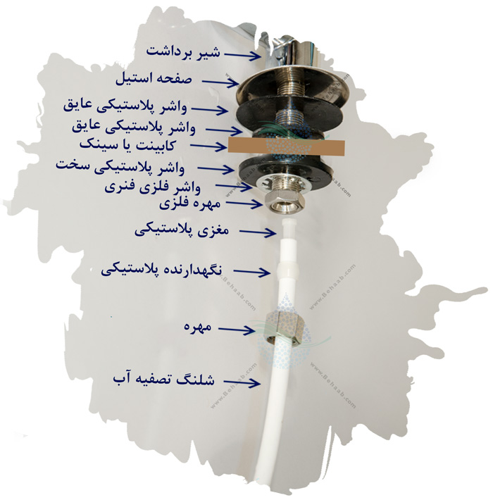 Water Purifier Faucet آموزش نصب شیر برداشت تصفیه آب