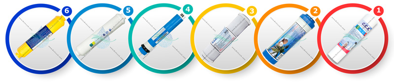 CCK 6Stage RO Water Purification Systemدستگاه اسمز معکوس ایرانی