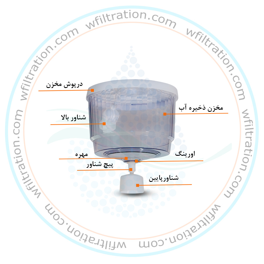 مخزن شناور دار آبسردکن