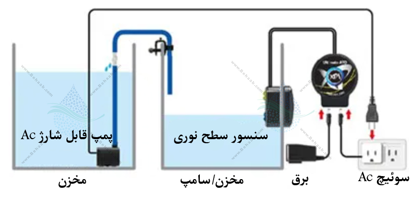 Electronic Aquarium ATO