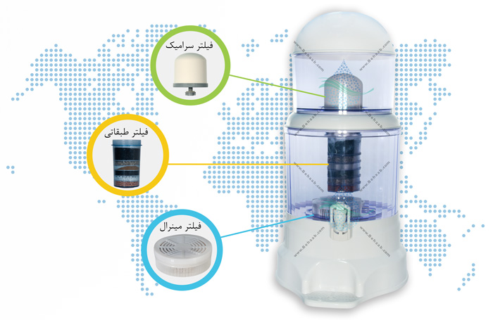 Countertop Water Filtration دستگاه تصفیه آب کلمنی رومیزی