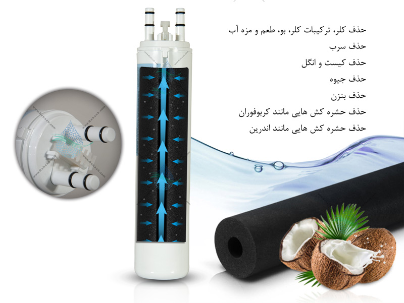 فیلتر ساید فریجیدر مدل ULTRAWF