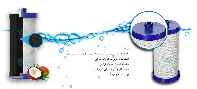  WF284فیلتر ساید فریجیدر و کنمور مدل 