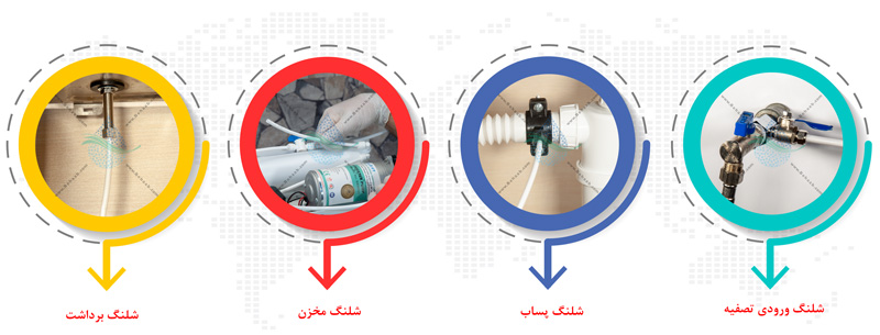 Installation and Service Guide Reverse Osmosis System with Quick-Connect Fittingراه اندازی دستگاه تصفیه آب خانگی