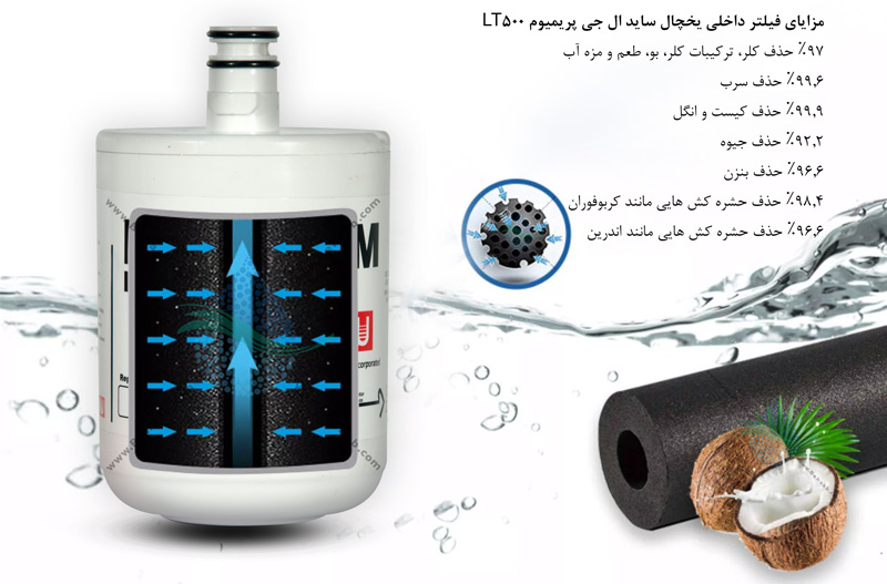 مزایای فیلتر داخلی یخچال ساید ال جی