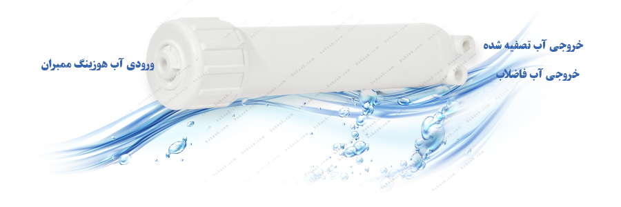 Ro Membrane Housing Water Purifier هوزینگ فیلتر ممبران تصفیه آب خانگی