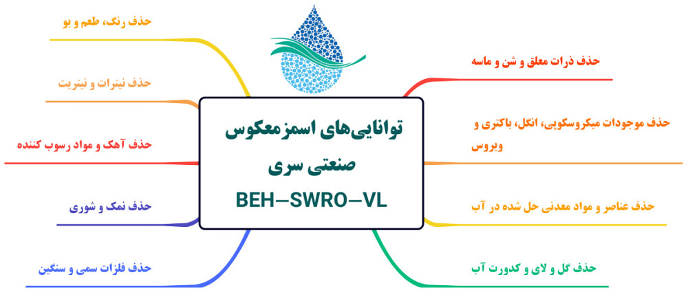 مزایای آب شیرین کن صنعتی آب دریا