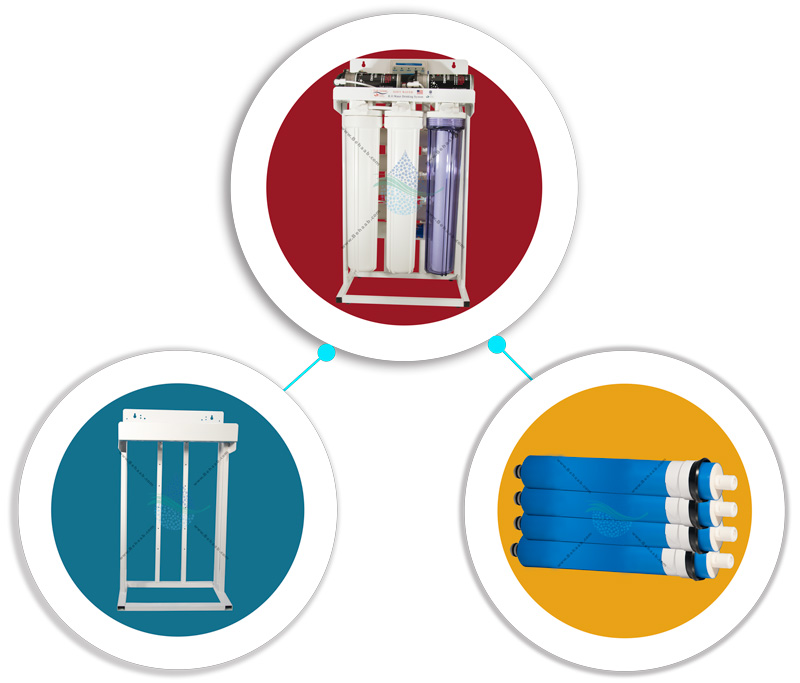 300 GPD Commercial Reverse Osmosis Water Filtration System دستگاه تصفیه آب نیمه صنعتی سافت واتر 300 گالن  