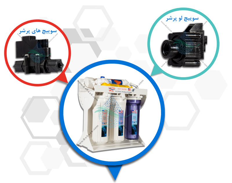 SoftWater Stage RO Water Purification System بهترین دستگاه تصفیه آب خانگی