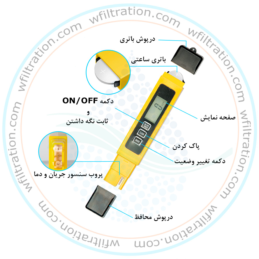 سختی سنج آب سافت واتر تایوانی