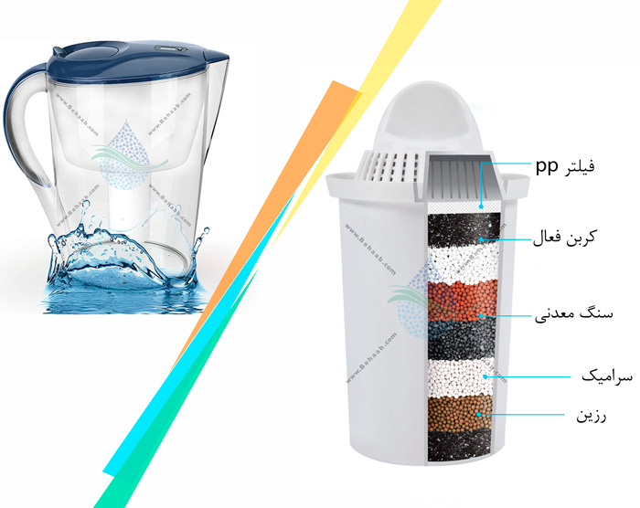 The Advantages Of Using A Water Filter Pitcherپارچ تصفیه کننده آب چیست