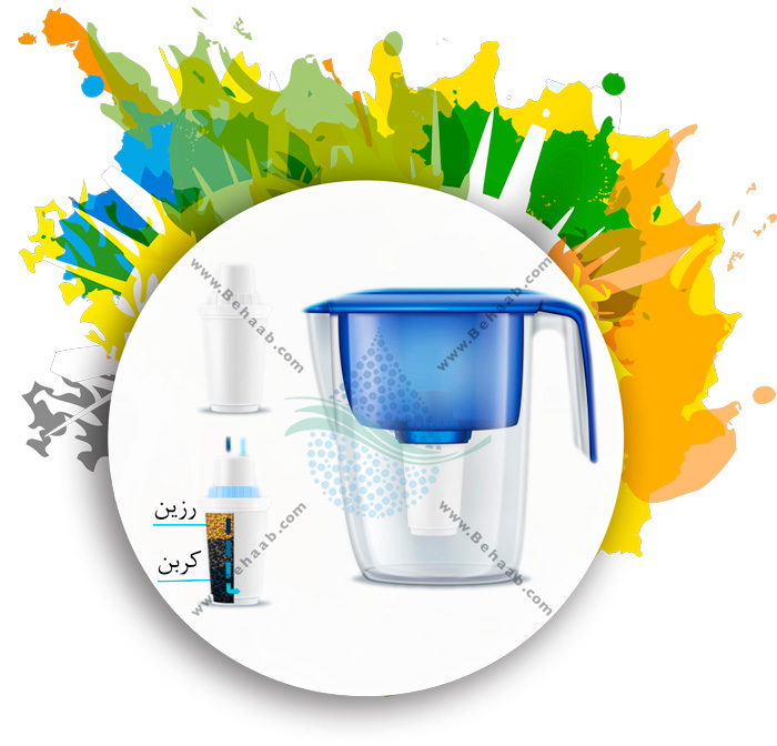 Types of Water Filter Pitchersانواع پارچ تصفیه آب