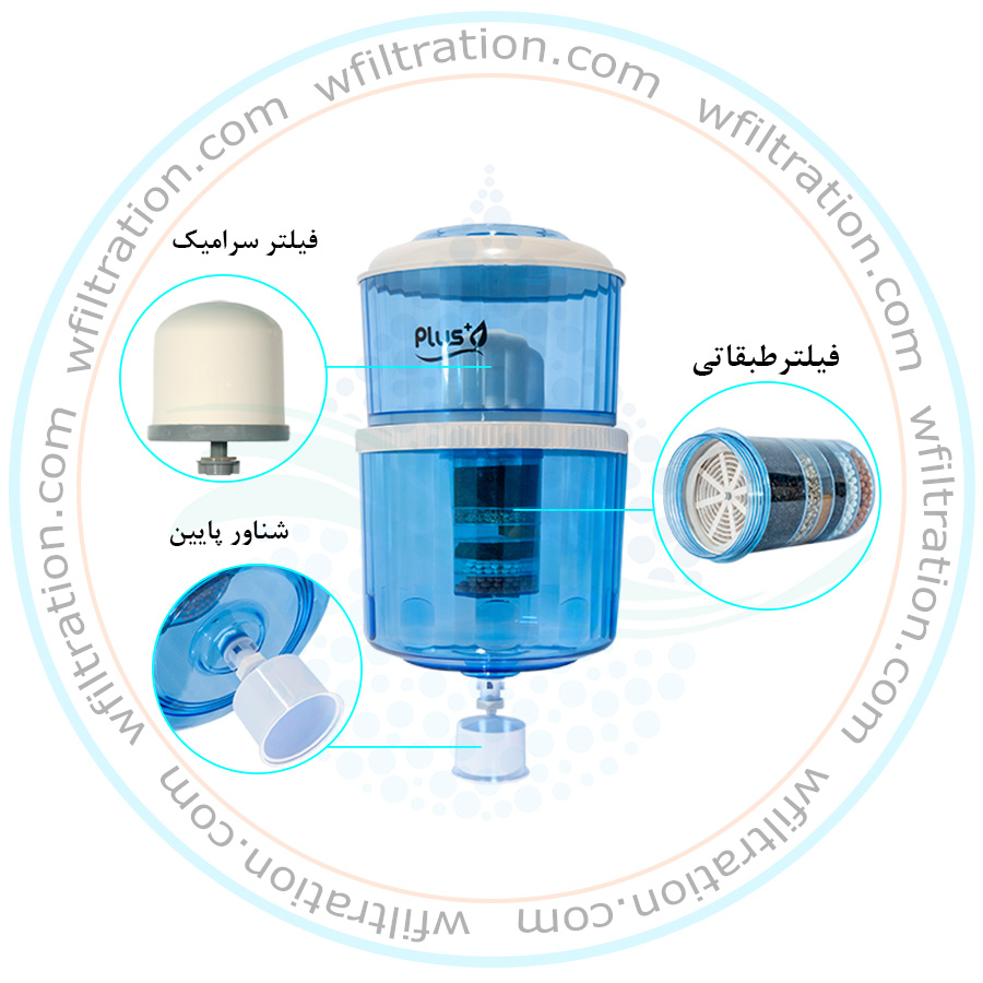 مخزن آبسردکن تصفیه دار پلاس
