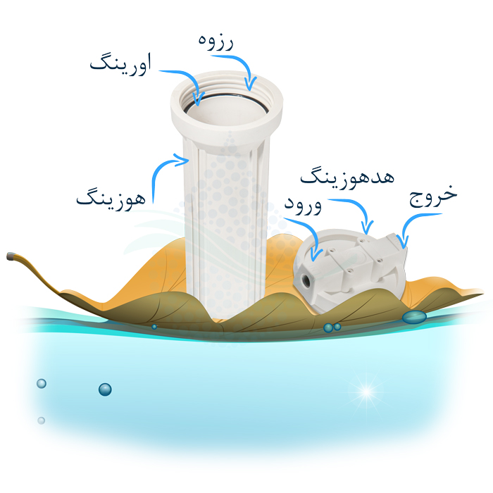 Water Purifier Filter Housing هوزینگ مات تصفیه آب خانگی
