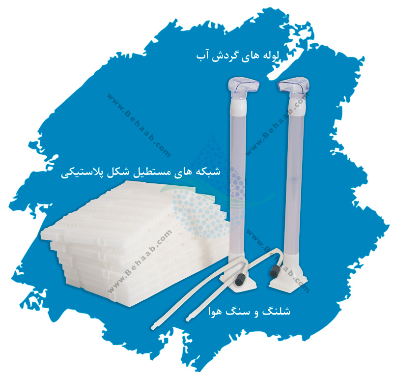 What Is Undergravel Filter Aquarium فیلتر زیر شنی آکواریوم 