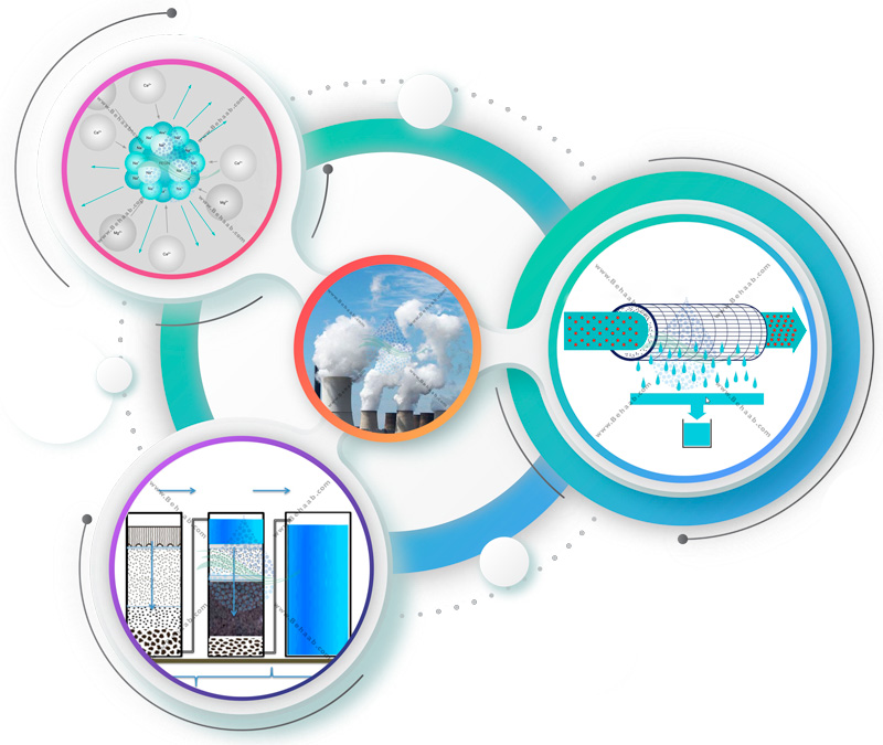 What Is a Cooling Tower Water Treatment System and How Does It Workعملکرد سیستم تصفیه آب برج خنک کننده