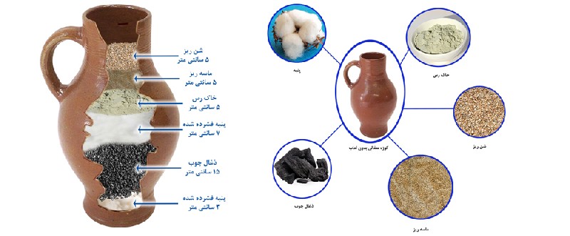 آموزش ساخت دستگاه تصفیه آب دست ساز