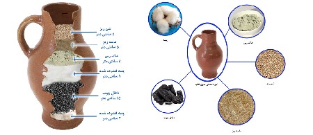 آموزش ساخت دستگاه تصفیه آب دست ساز