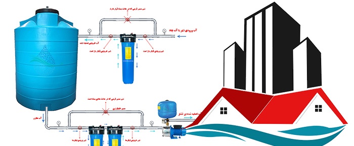 نکات مهم درباره محل نصب دستگاه تصفیه آب ورودی ساختمان
