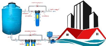 نکات مهم درباره محل نصب دستگاه تصفیه آب ورودی ساختمان