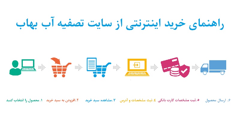 نحوه خرید اینترنتی از سایت تصفیه آب بهاب