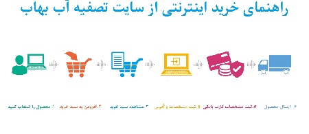 نحوه خرید اینترنتی از سایت تصفیه آب بهاب