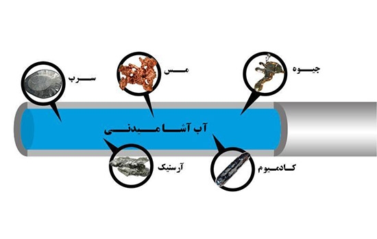 فلزهای موجود در آب شیرین و تصفیه آب