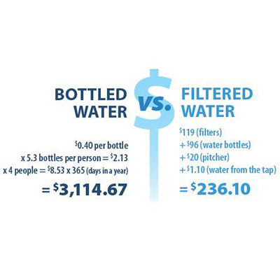 AquaTru-countertop-water-purifier