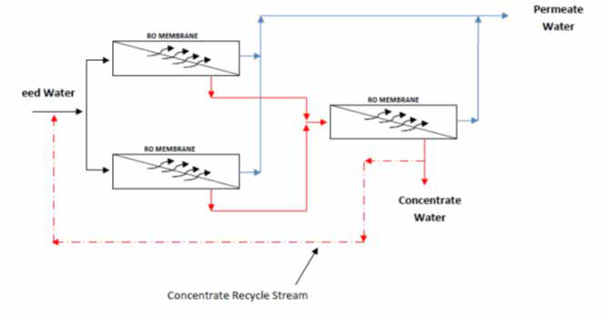 Basics-of-Reverse-Osmosis