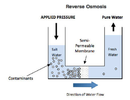 Basics-of-Reverse-Osmosis