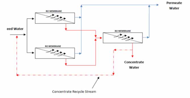 Basics-of-Reverse-Osmosis