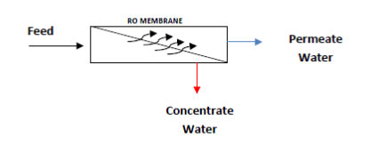 Basics-of-Reverse-Osmosis