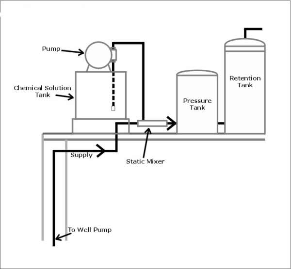 Chemical-Feed-pumps-and-supplies