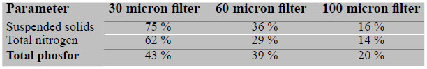 Filtration-and-reuse-of-water-in-%EF%AC%81sh-farming