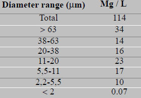 Filtration-and-reuse-of-water-in-%EF%AC%81sh-farming