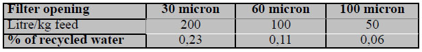 Filtration-and-reuse-of-water-in-%EF%AC%81sh-farming