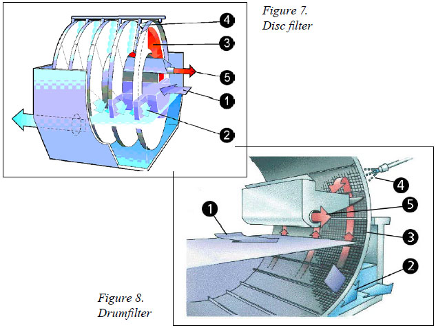 Filtration-and-reuse-of-water-in-%EF%AC%81sh-farming