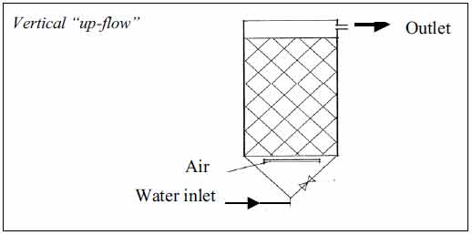 Filtration-and-reuse-of-water-in-%EF%AC%81sh-farming