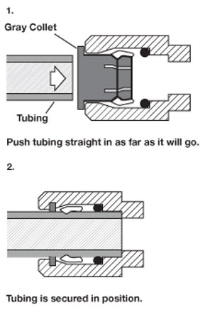 Fittings-in-Water-purifier  اتصالات تصفیه آب فیتینگی سریع