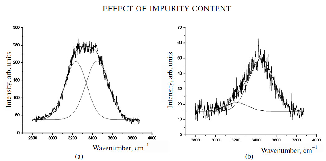 Gaussion deconvolution Raman spectra of purified water high frequency and low frequency