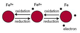 KDF-Process-Media