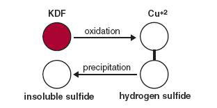 KDF-Process-Media