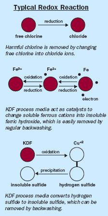 KDF-Water-Filters