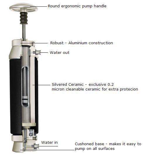 Katadyn Pocket water filter cutaway  نمایه فیلتر تصفیه آب کاتادین