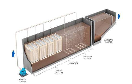 Membrane aerated biofilm reactor for water purification