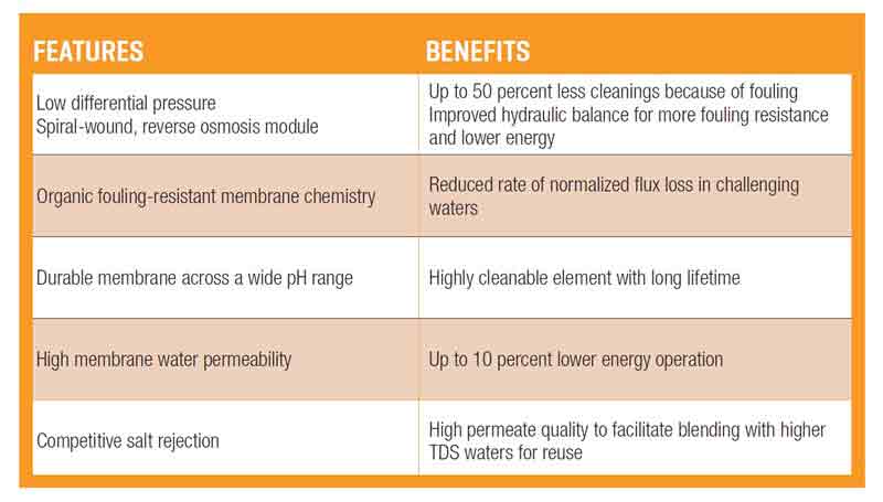 wfiltration.com/files/ckfinder/images/NEXT-GENERATION-FOULING-RESISTANT-RO-MEMBRANES