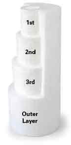 Sediment-Filters-Which-is-Best